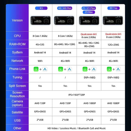 Android 14 Car Audio  Multimedia Player Carplay For Audi Q7 4L 2005-2015 GPS Navigation Stereo WIFI DSP Automotive Screen HEBDO