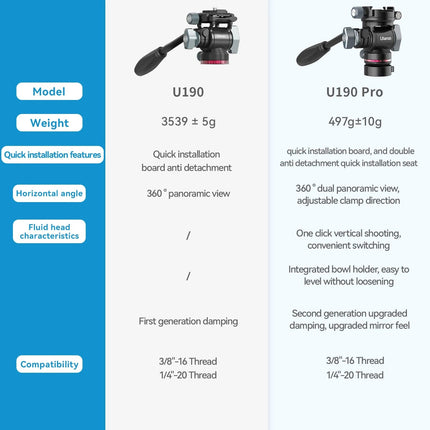 Ulanzi U-190 U190 Panoramic Tripod Head Hydraulic Fluid Video Damping Head For Tripod Monopod DSLR Camera Holder Stand Mobile HEBDO STORE