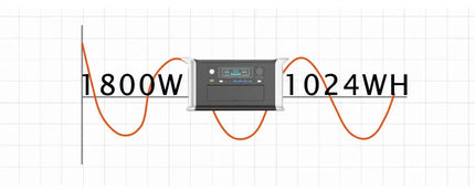 1024Wh Portable Power Station LiFePo4 Battery 1800W 220V Solar Generator Storage Energy 1600W 110V Backup PowerBank Camping Fish HEBDO