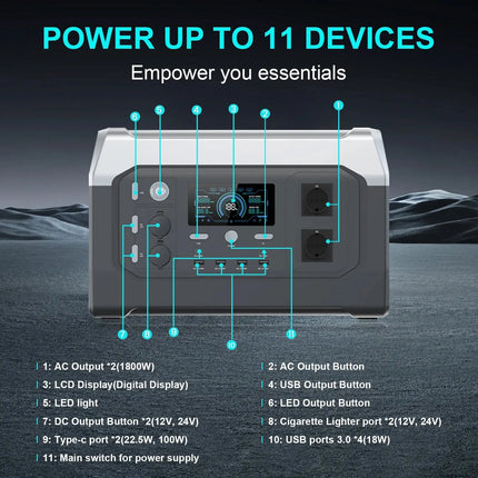 1024Wh Portable Power Station LiFePo4 Battery 1800W 220V Solar Generator Storage Energy 1600W 110V Backup PowerBank Camping Fish HEBDO