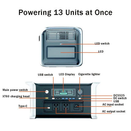 1024Wh Portable Power Station LiFePo4 Battery 1800W 220V Solar Generator Storage Energy 1600W 110V Backup PowerBank Camping Fish HEBDO