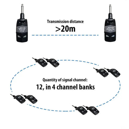 Guitar Transmitter Receiver Wireless System 2.4G Digital Guitar Transmitter Receiver Electric Guitar Bass Amplifier JOYO JW-03 - Premium  from FRANTZDOL STORE  - Just $59! Shop now at FRANTZDOL STORE 