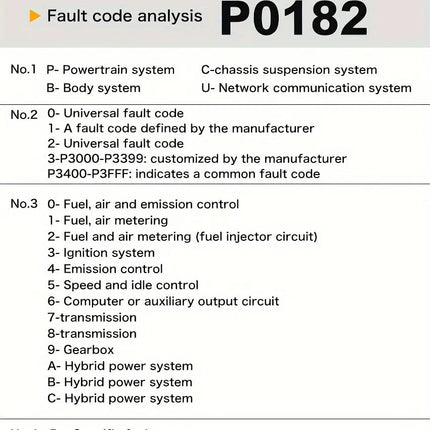 Car Full OBD2/EOBD Code Reader Scanner Automotive Professional OBDII Diagnostic Tools Car Diagnostic HEBDO